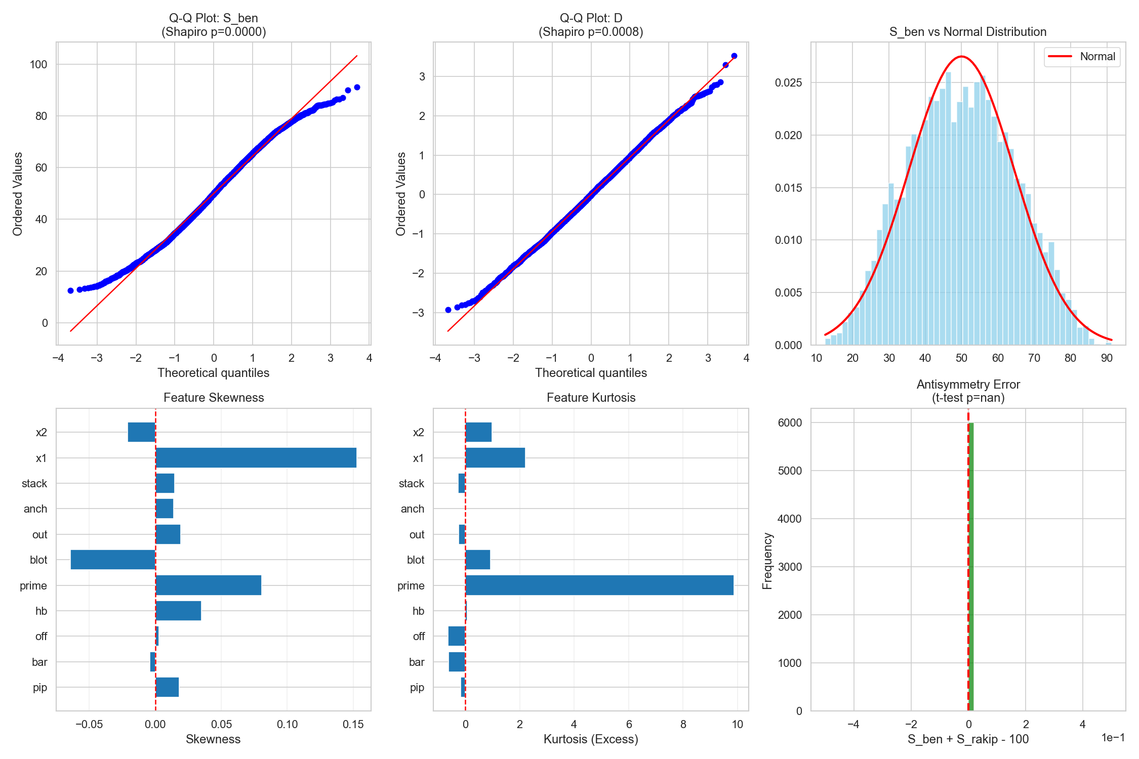 07_statistical_tests.png
