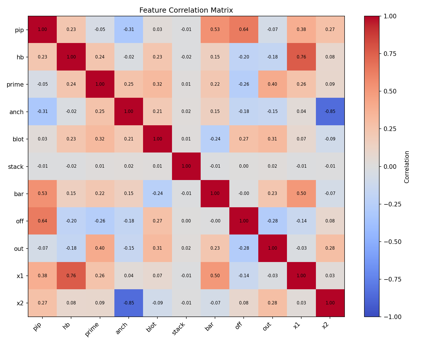 bras_analysis_correlation.png