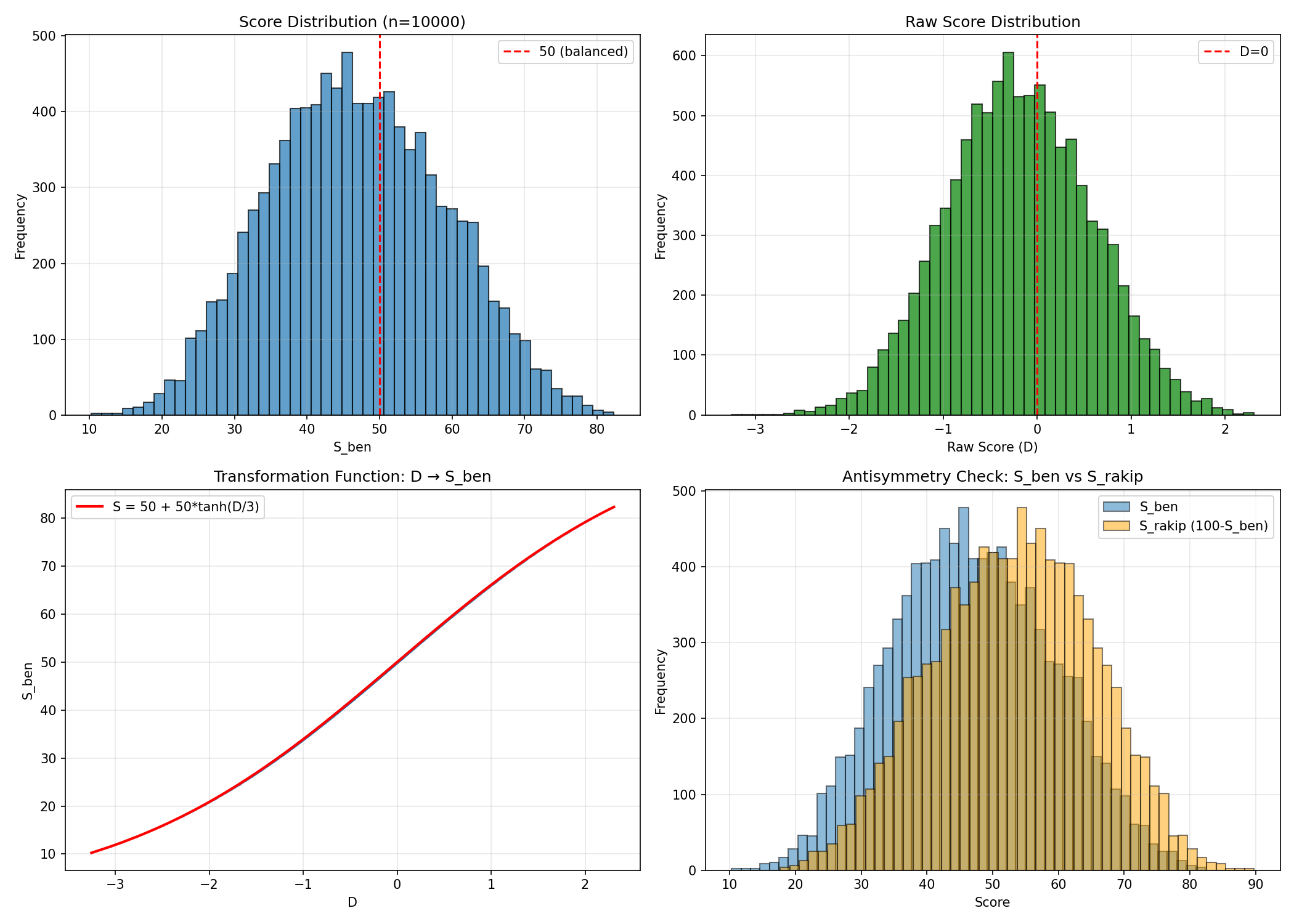 bras_analysis_scores.png